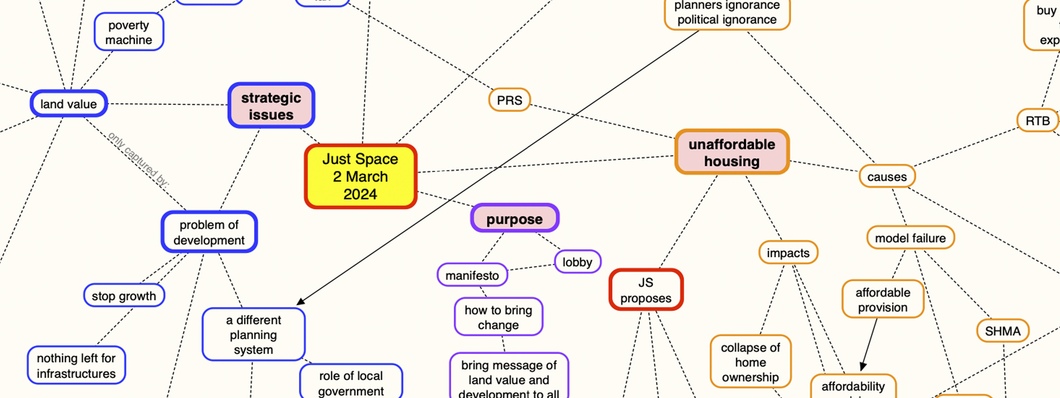 2024 New Plan inputs